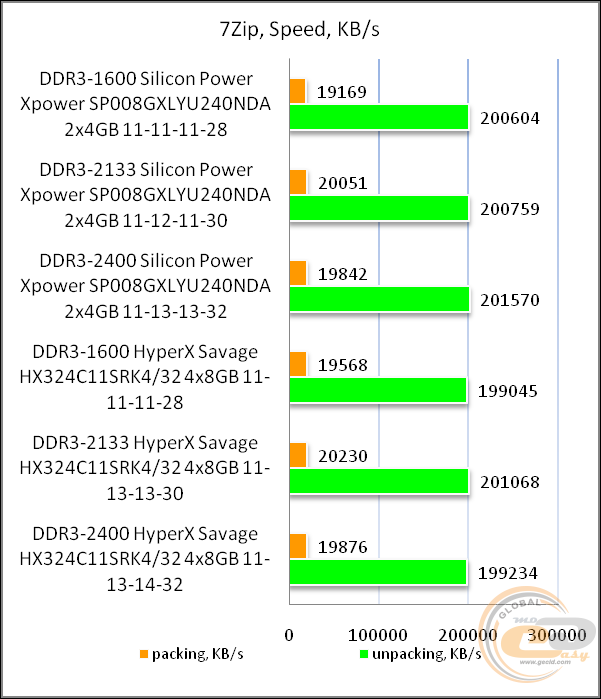 DDR3-2400 Silicon Power Xpower SP008GXLYU240NDA