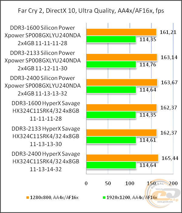 DDR3-2400 Silicon Power Xpower SP008GXLYU240NDA