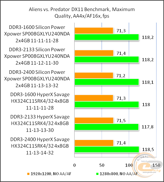 DDR3-2400 Silicon Power Xpower SP008GXLYU240NDA