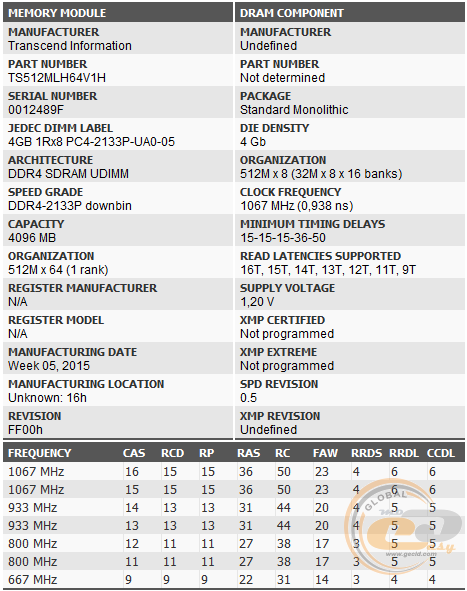 DDR4-2133 Transcend TS512MLH64V1H