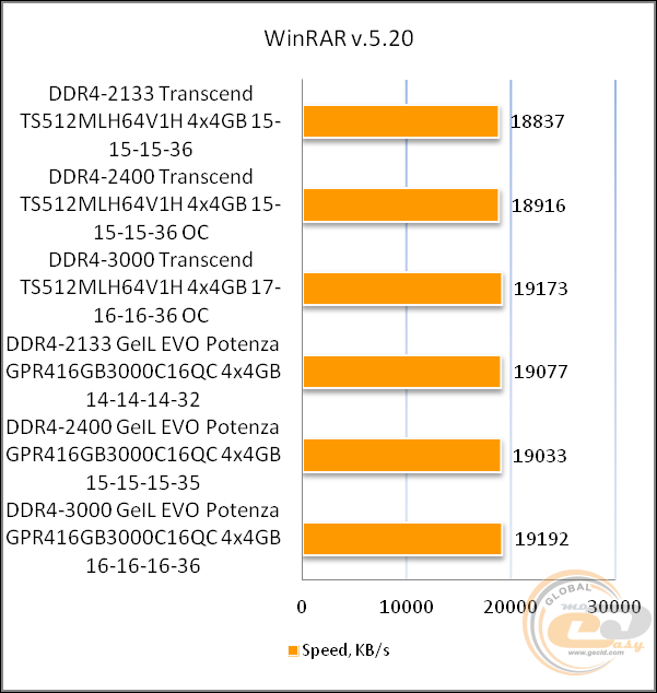 DDR4-2133 Transcend TS512MLH64V1H