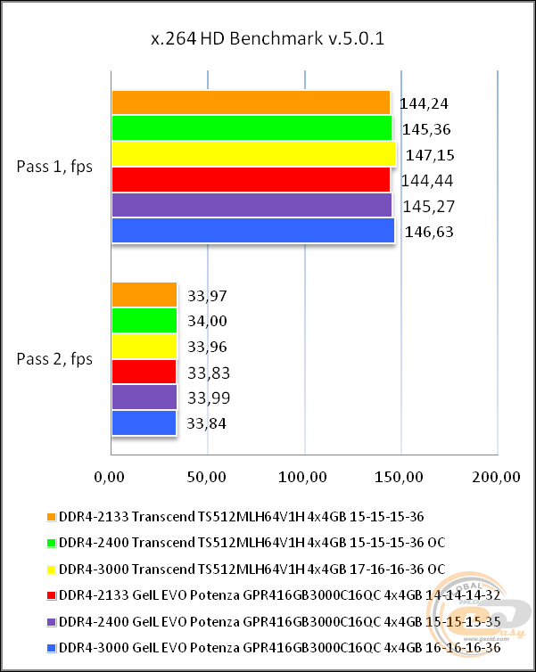 DDR4-2133 Transcend TS512MLH64V1H