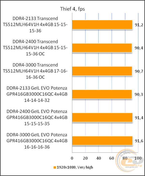 DDR4-2133 Transcend TS512MLH64V1H