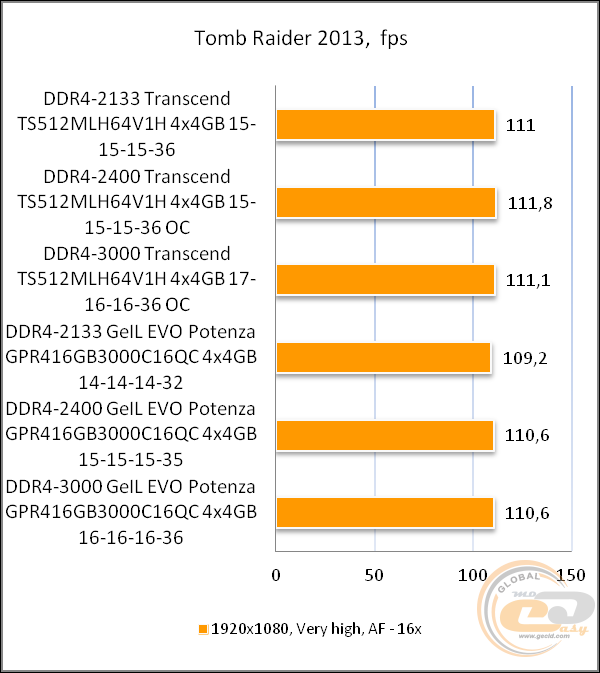 DDR4-2133 Transcend TS512MLH64V1H
