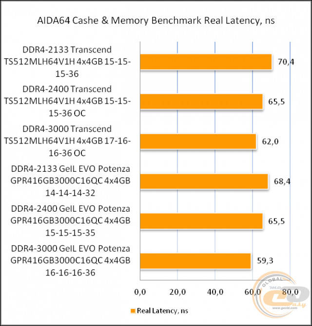 DDR4-2133 Transcend TS512MLH64V1H