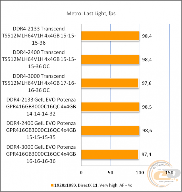 DDR4-2133 Transcend TS512MLH64V1H