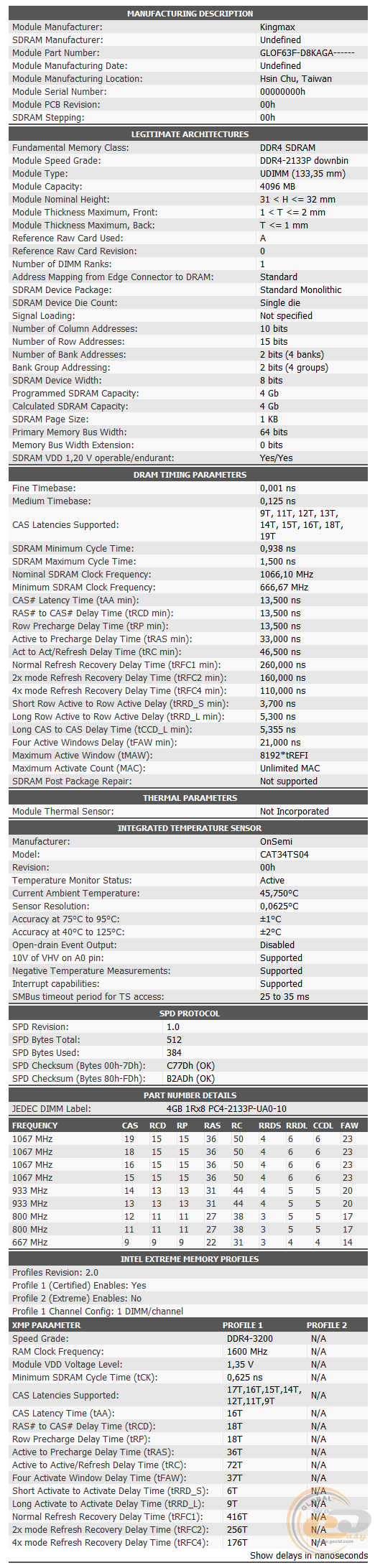 KINGMAX DDR4-3200 Nano Gaming RAM