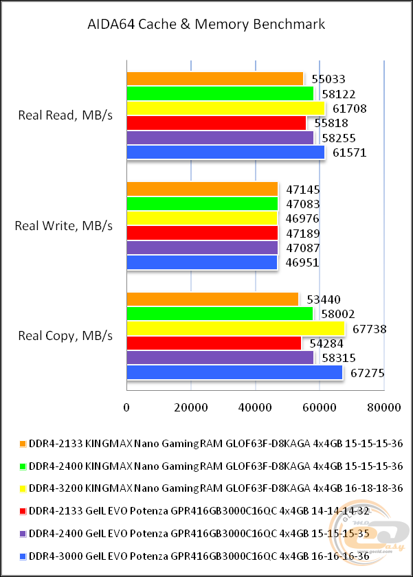 KINGMAX DDR4-3200 Nano Gaming RAM