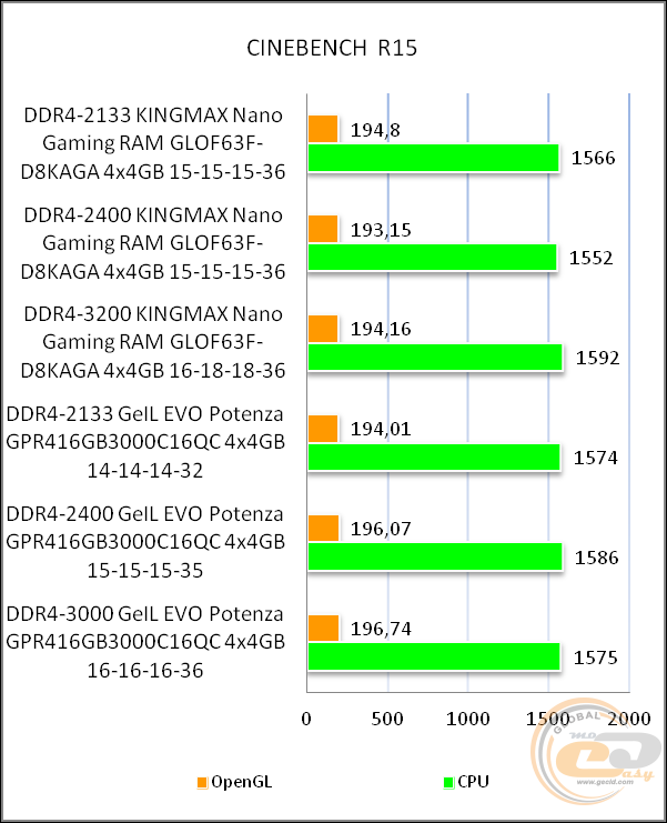 KINGMAX DDR4-3200 Nano Gaming RAM