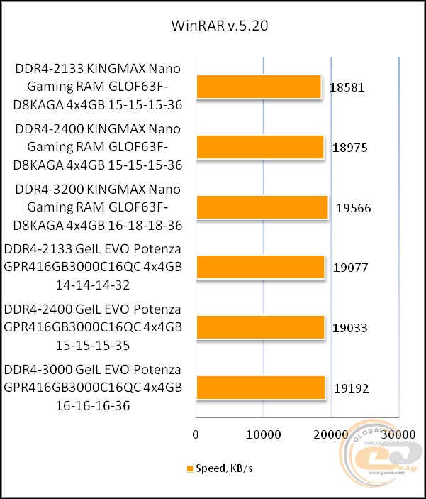 KINGMAX DDR4-3200 Nano Gaming RAM