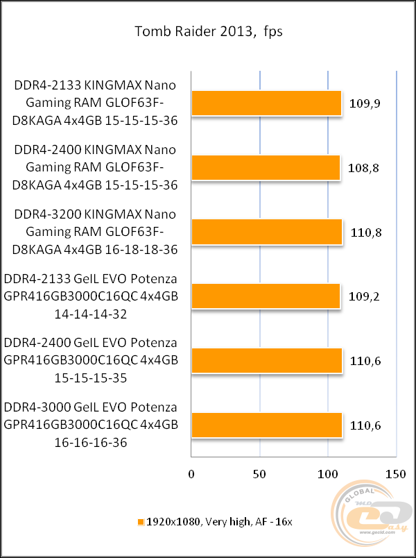 KINGMAX DDR4-3200 Nano Gaming RAM
