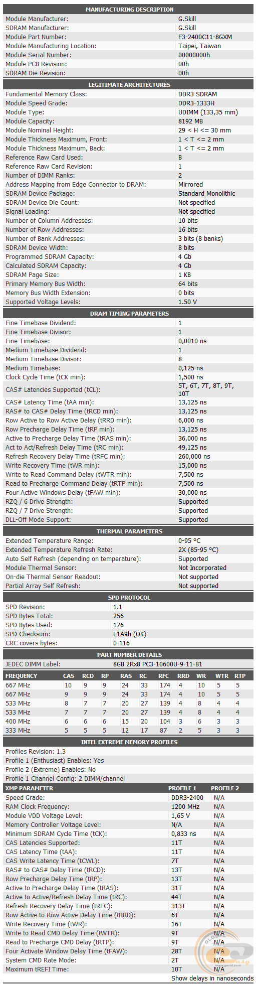 DDR3-2400 G.SKILL RipjawsX F3-2400C11D-16GXM