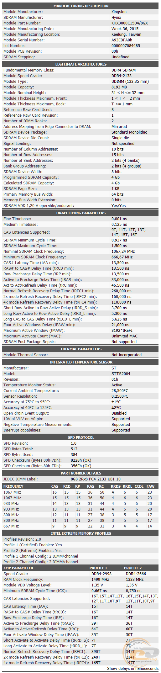 DDR4-3000 HyperX Savage HX430C15SBK2/16