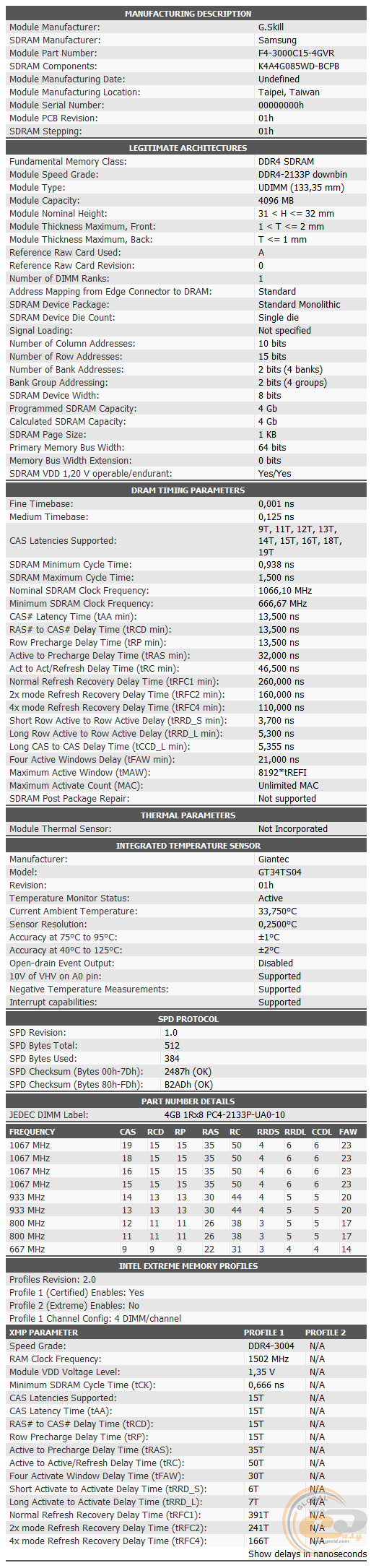 DDR4-3000 G.Skill Ripjaws V F4-3000C15D-8GVR