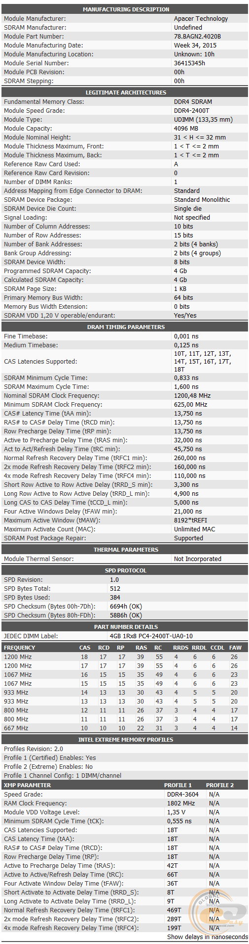 DDR4-3600 Apacer BLADE EK.08GA4.KGBK2