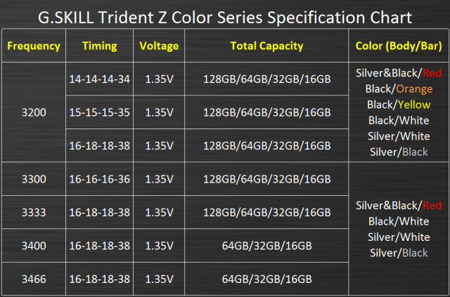 DDR4-3200 G.SKILL Trident Z F4-3200C15D-16GTZKW