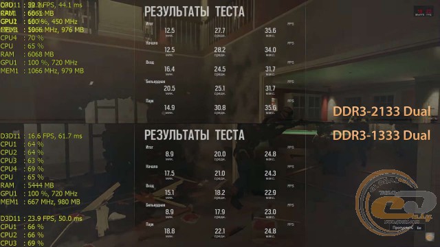 AMD Radeon R7 Graphics