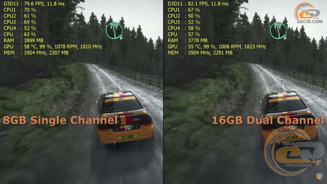single vs dual channel