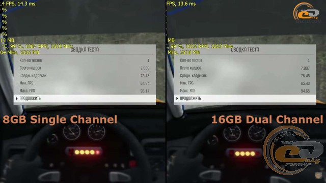 single vs dual channel