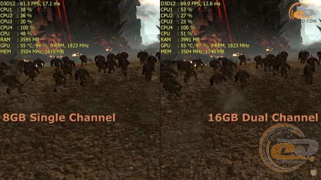 single vs dual channel