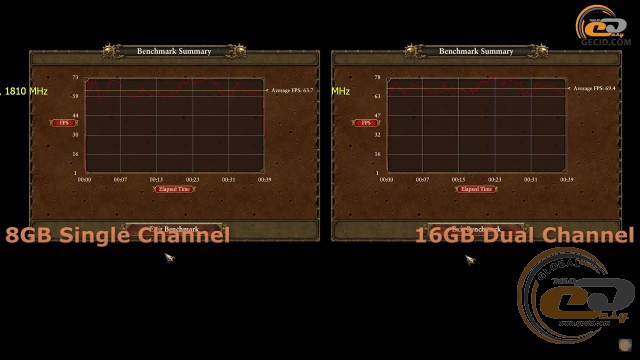single vs dual channel