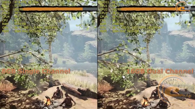 single vs dual channel