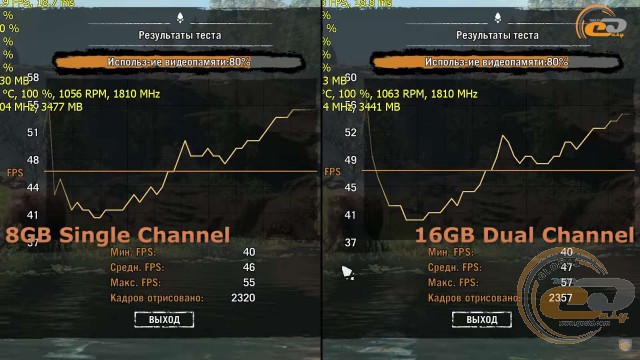 single vs dual channel