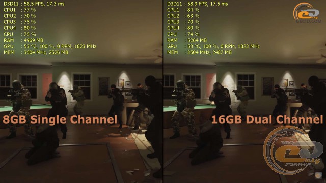 single vs dual channel