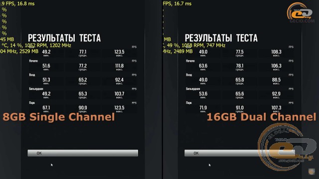 single vs dual channel