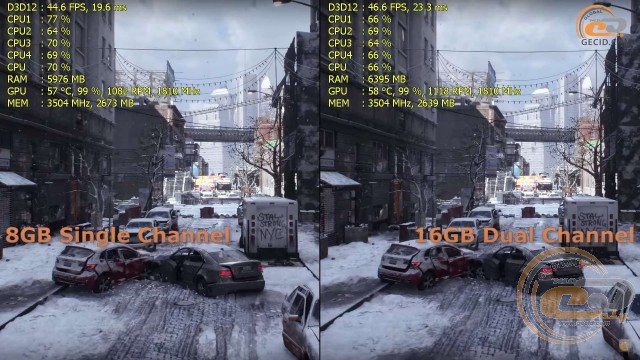 single vs dual channel