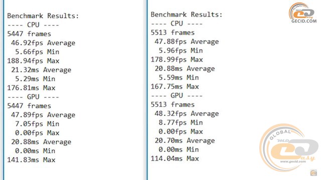 single vs dual channel