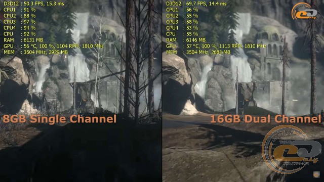 single vs dual channel