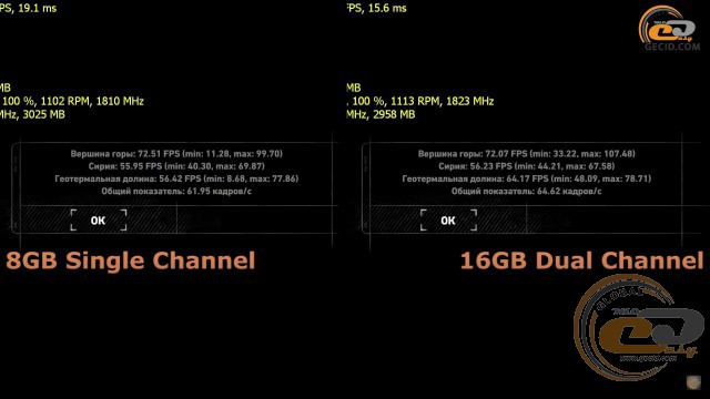 single vs dual channel