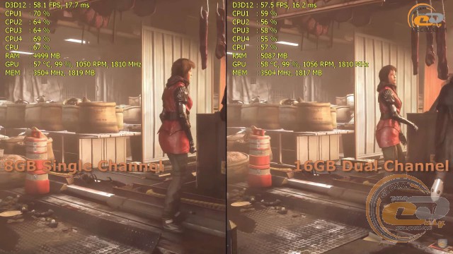 single vs dual channel