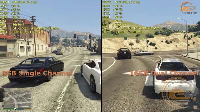 single vs dual channel
