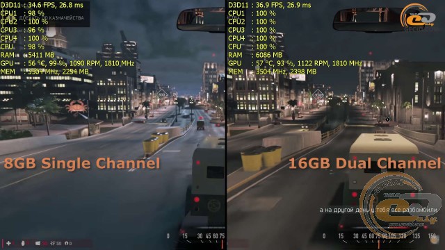 single vs dual channel
