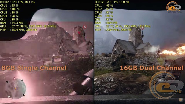 single vs dual channel