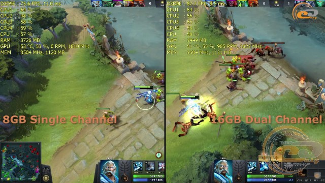 single vs dual channel