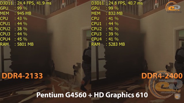DDR4-2400 vs DDR4-2133