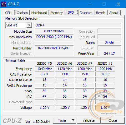 DDR4-2400 GOODRAM IRDM IR-W2400D464L15S/16GDC