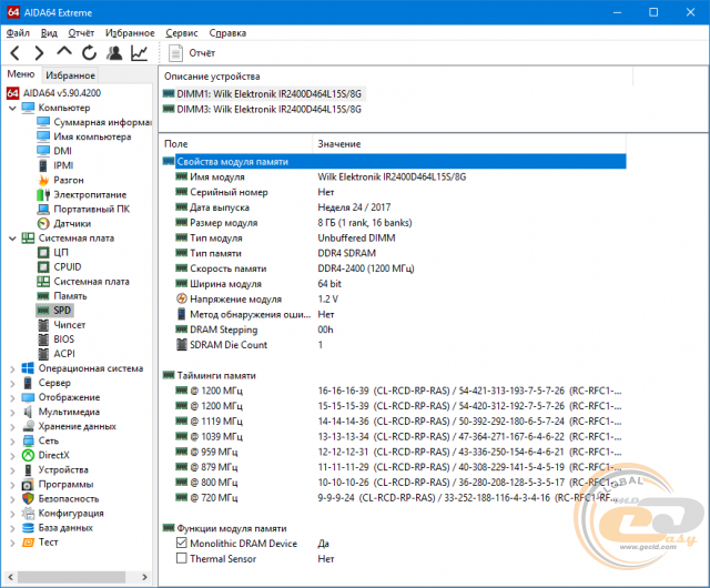 DDR4-2400 GOODRAM IRDM IR-W2400D464L15S/16GDC