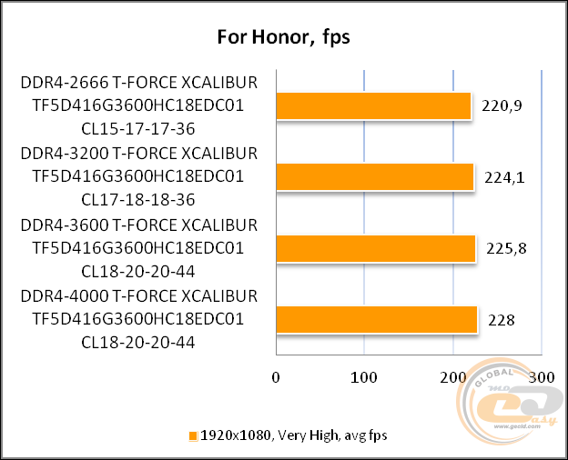 DDR4-3600 TEAMGROUP T-FORCE XCALIBUR RGB