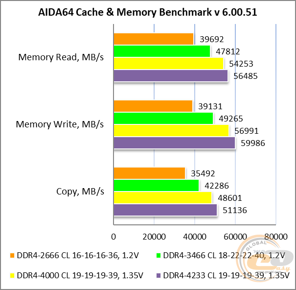DDR4-4000 Patriot Viper Blackout 4 PVB416G400C9K