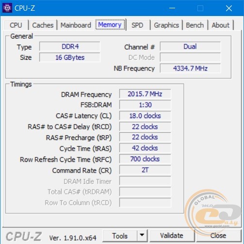 DDR4-4000 TEAMGROUP T-FORCE DARK Zα