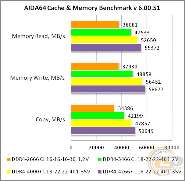 DDR4-4000 TEAMGROUP T-FORCE DARK Zα