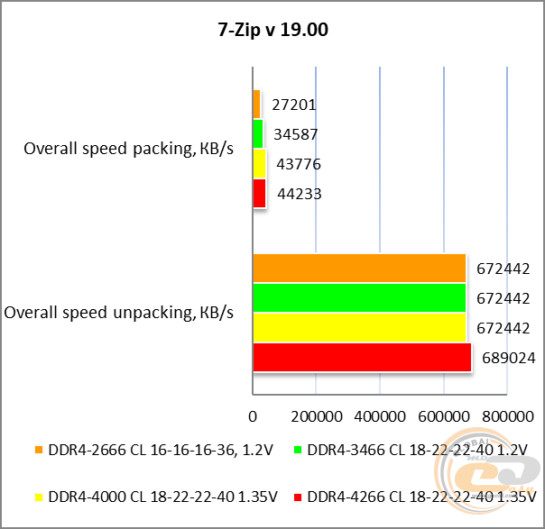 DDR4-4000 TEAMGROUP T-FORCE DARK Zα