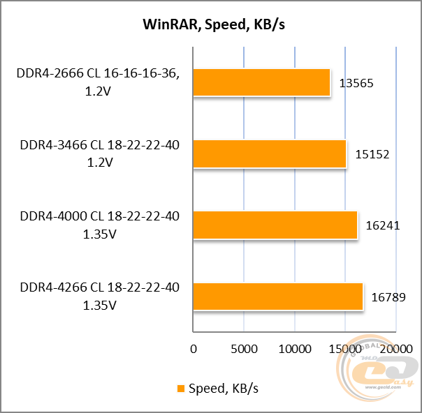 DDR4-4000 TEAMGROUP T-FORCE DARK Zα