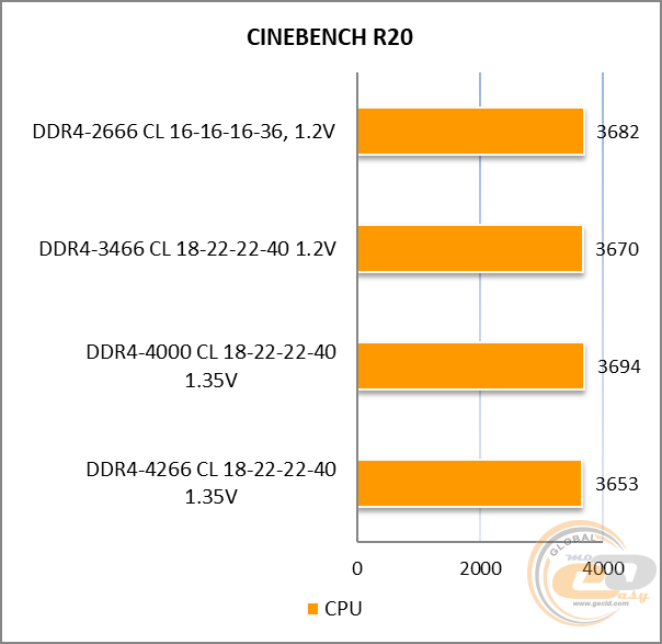 DDR4-4000 TEAMGROUP T-FORCE DARK Zα