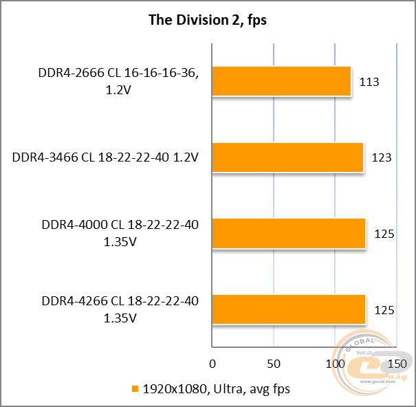 DDR4-4000 TEAMGROUP T-FORCE DARK Zα