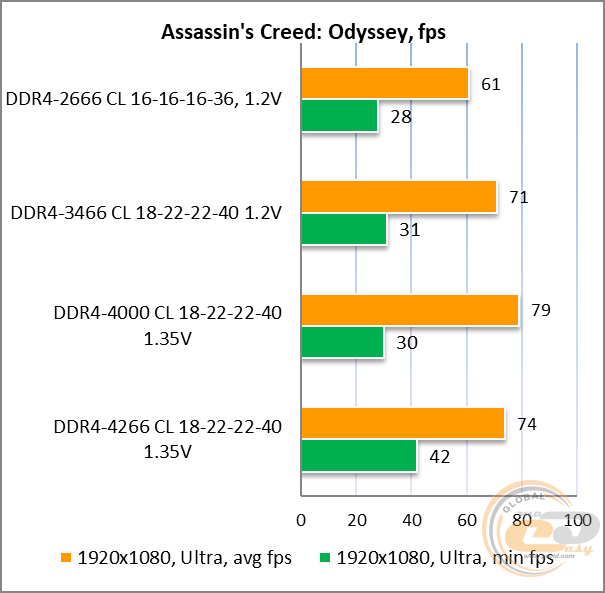 DDR4-4000 TEAMGROUP T-FORCE DARK Zα